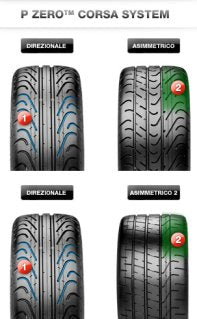 PIRELLI PZERO CORSA SYSTEM - 235/35ZR19 91(Y) - TireDirect.ca - Shop Discounted Tires and Wheels Online in Canada